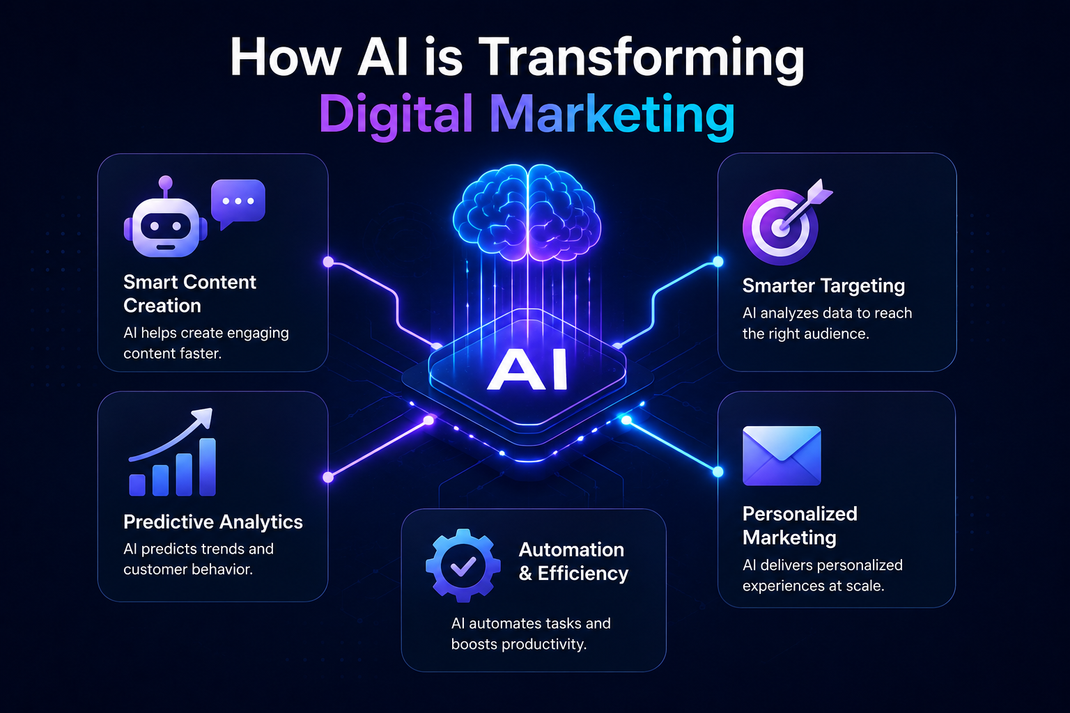 AI Marketing Strategy