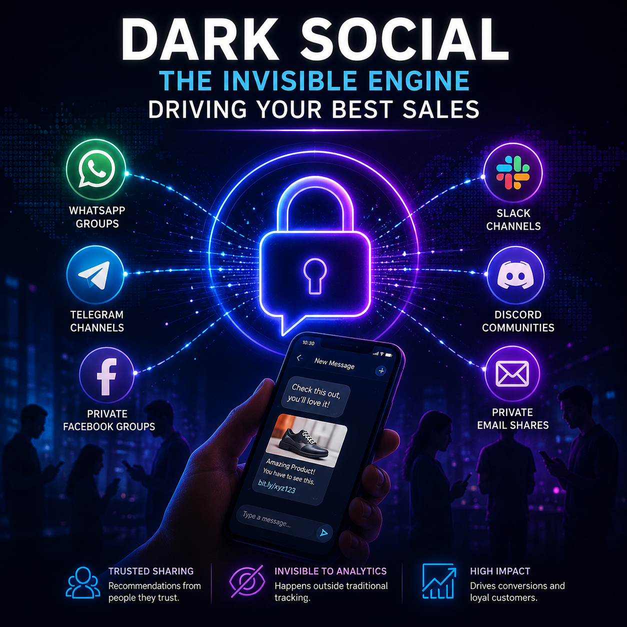 Dark Social Marketing Sales