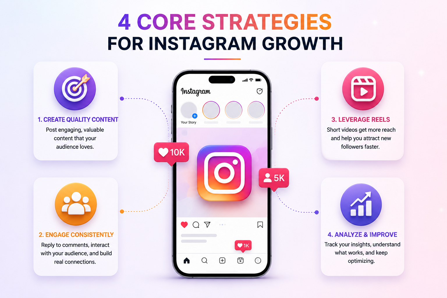 Instagram Reels Strategy