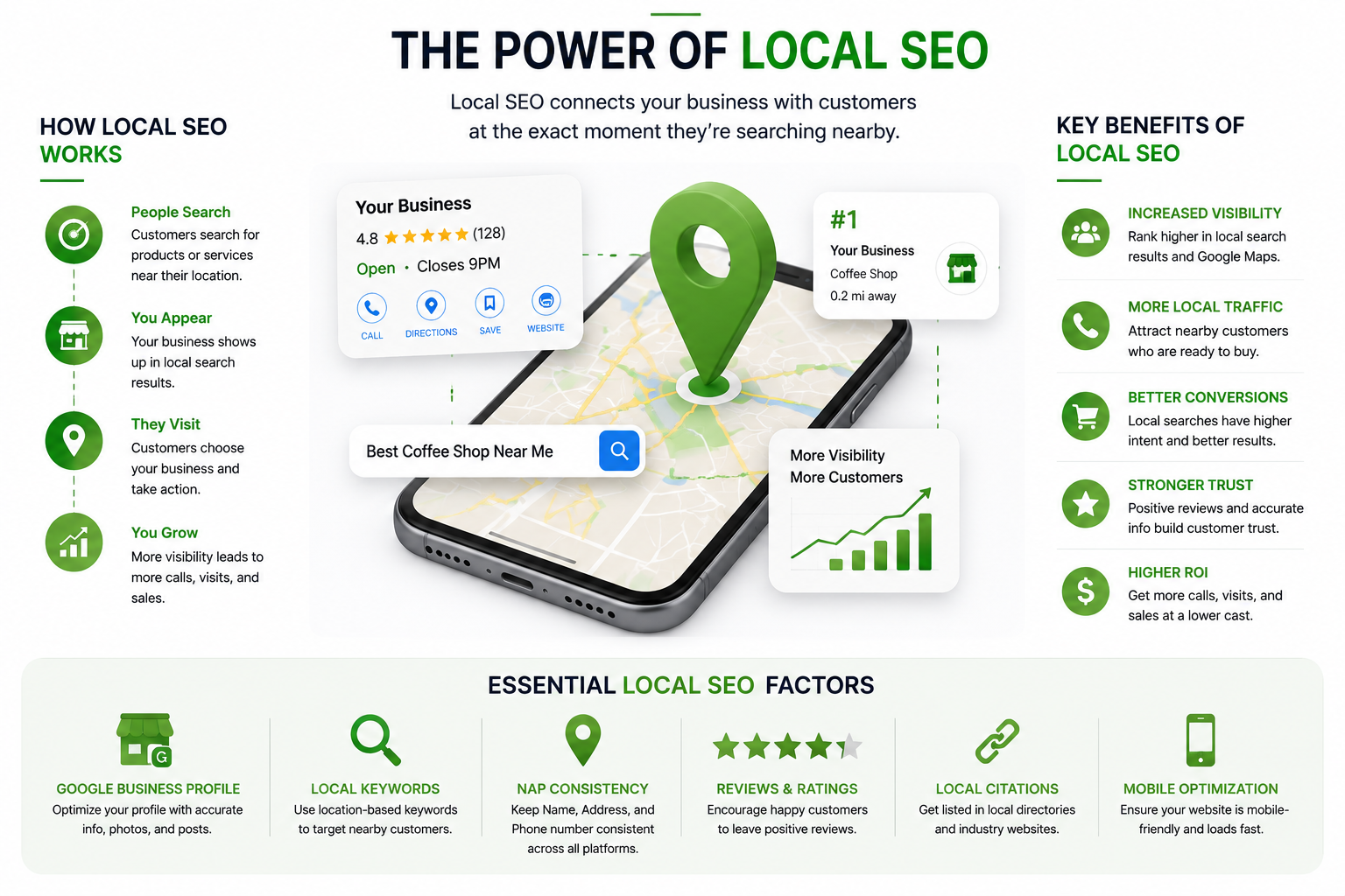Google Maps Ranking