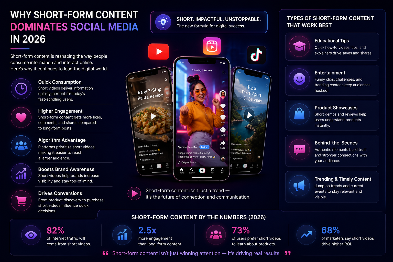 Reels Marketing